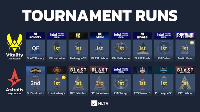 Astralis vs Vitality