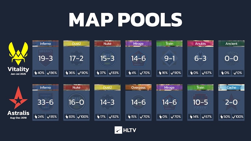 Astralis vs Vitality