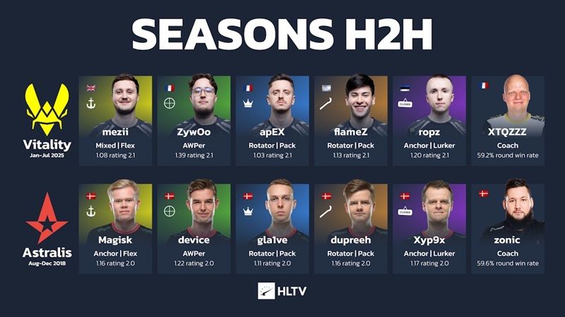 Astralis vs Vitality