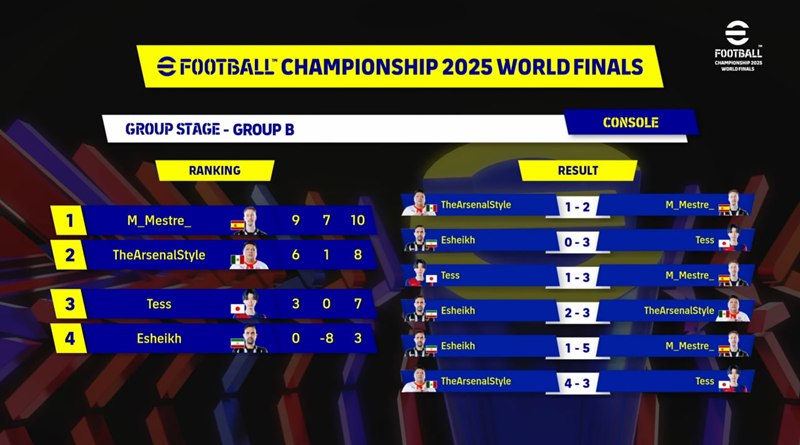 efootball championship