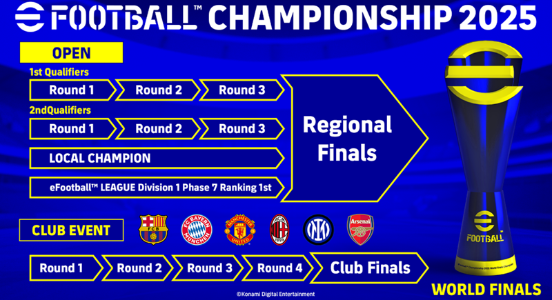 efootball schadules
