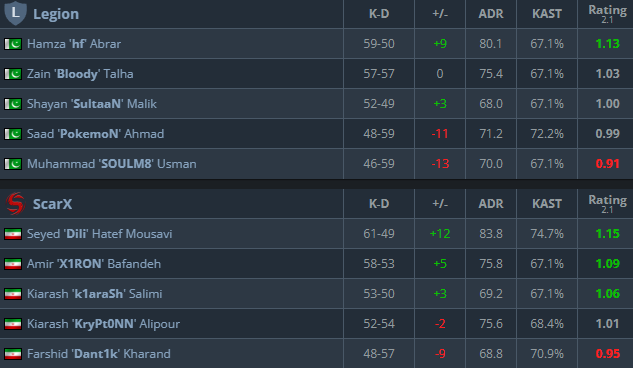scarx esports
